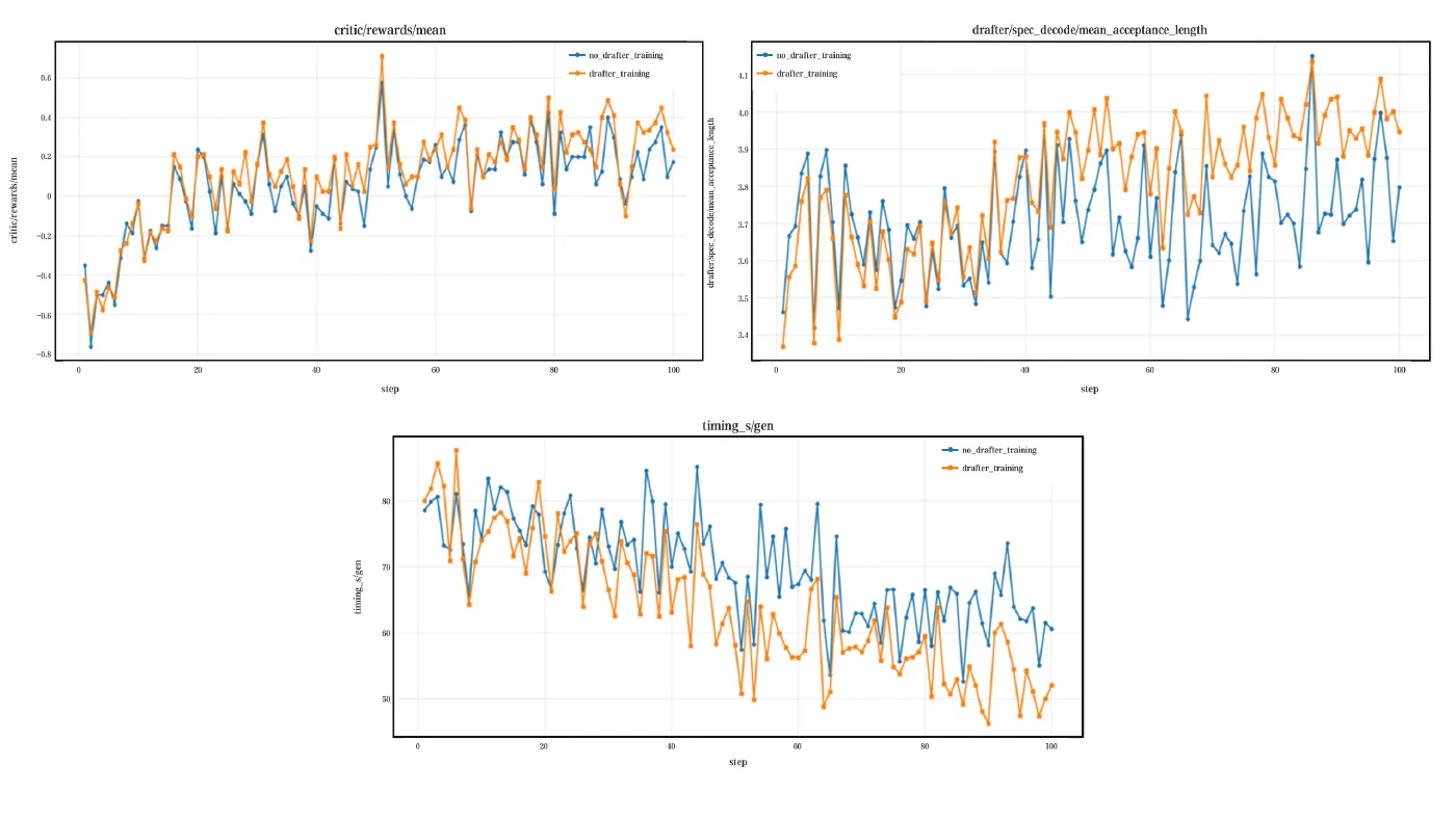 DSpark experiment results on GPU