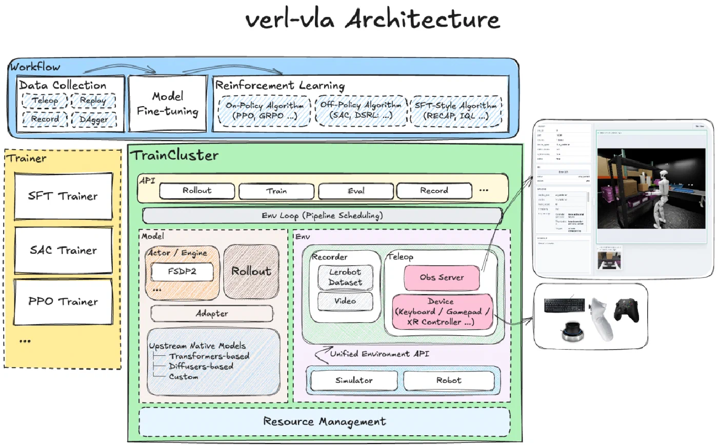 Unified cloud-edge architecture for VLA post-training in verl-vla